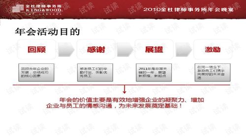 金絡(luò)創(chuàng)意，獨(dú)樹一幟——2010年金杜律師事務(wù)所年會活動(dòng)策劃方案