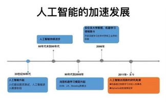 人工智能接力“一帶一路”，智擒主升浪牛股的投資機(jī)遇